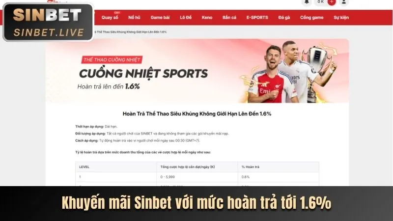 Tỷ lệ cược cạnh tranh 12BET
